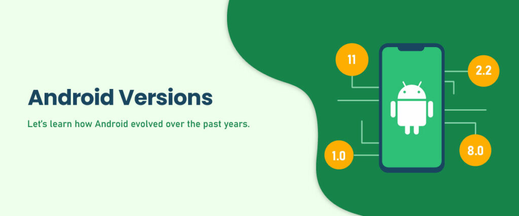 Android Versions List: From 1.0 to Latest Android Version 13