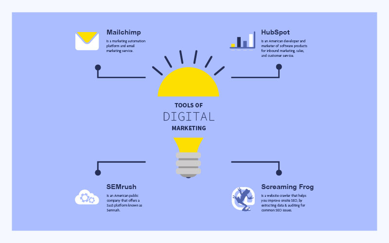 Top 10 Digital Marketing Tools of 2023