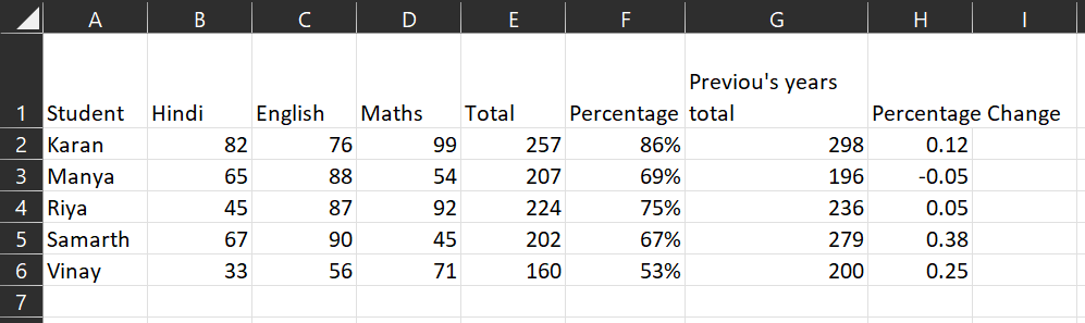 Percentage Formula In Excel: How To Calculate Percentage In Excel?