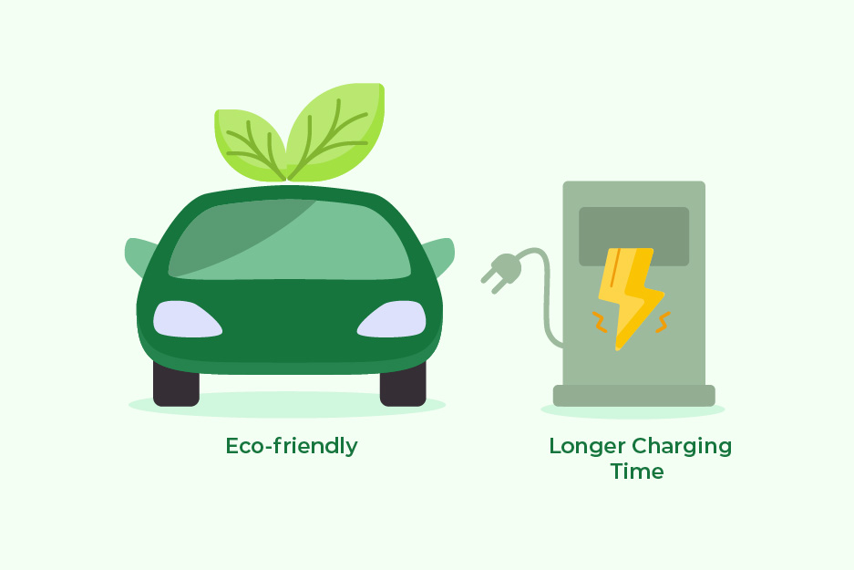 Future of Electric Vehicles in India Advancement, Pros and Cons
