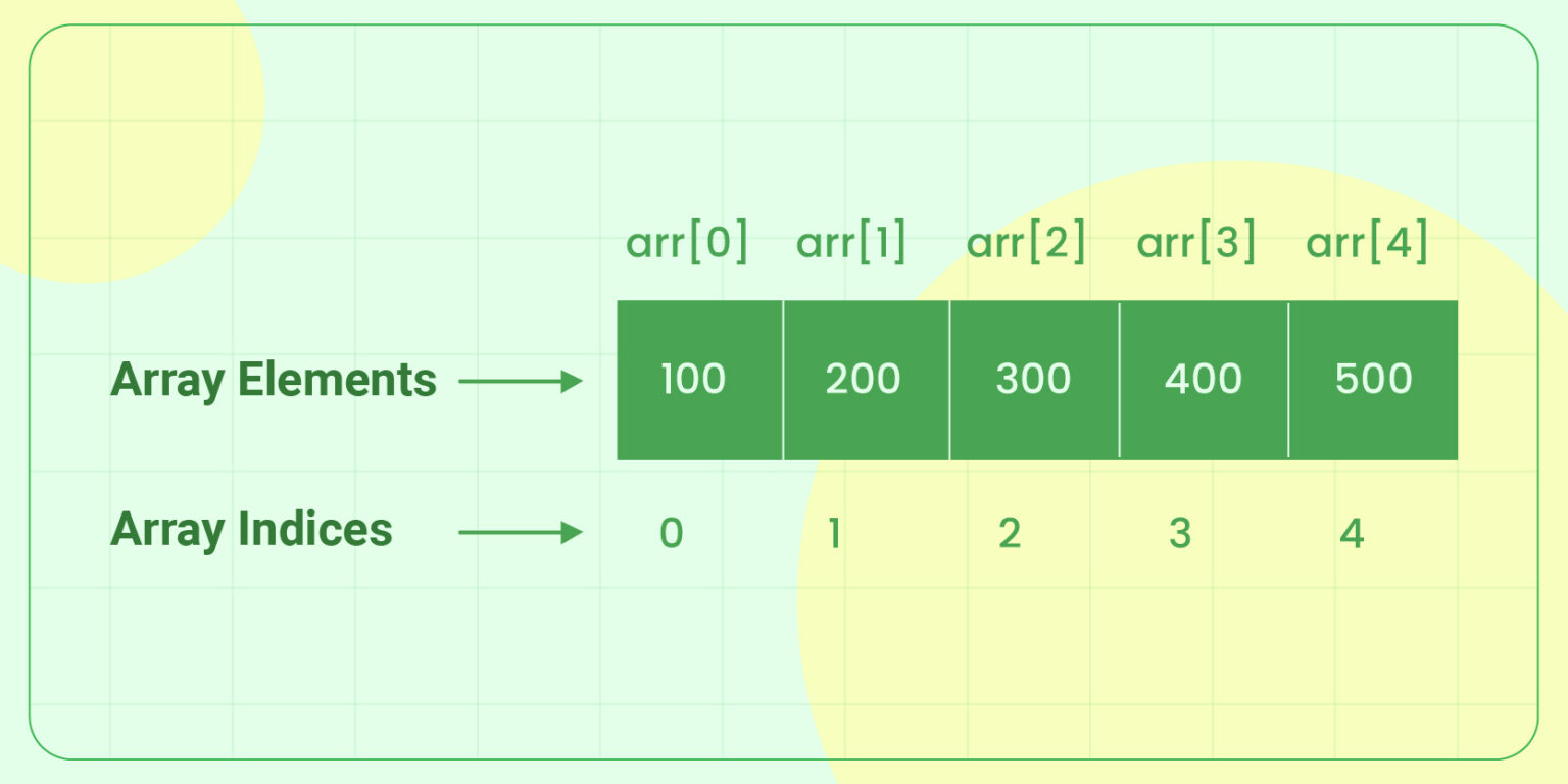 Array in C: How to Declare and Initialize?